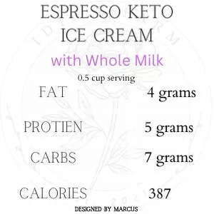 Macros for Best Espresso Keto Ice Cream with Only 4 Ingredients!