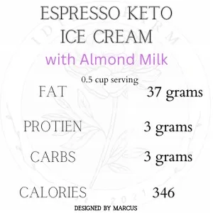 Macros for Best Espresso Keto Ice Cream with Only 4 Ingredients!
